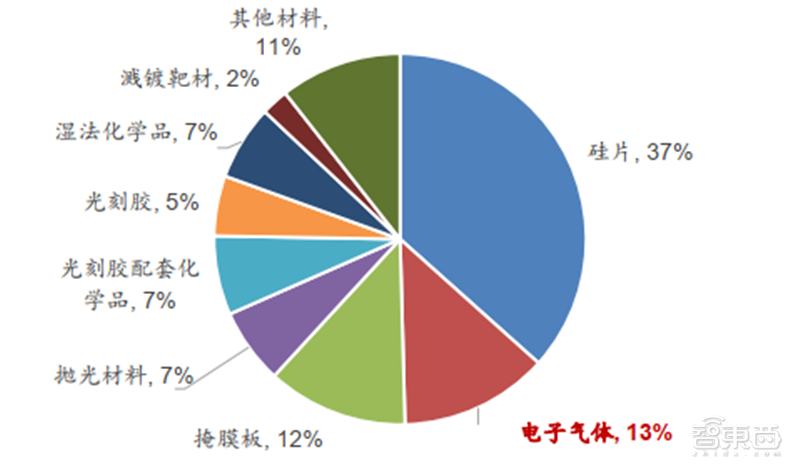 一、电子特气(图3)