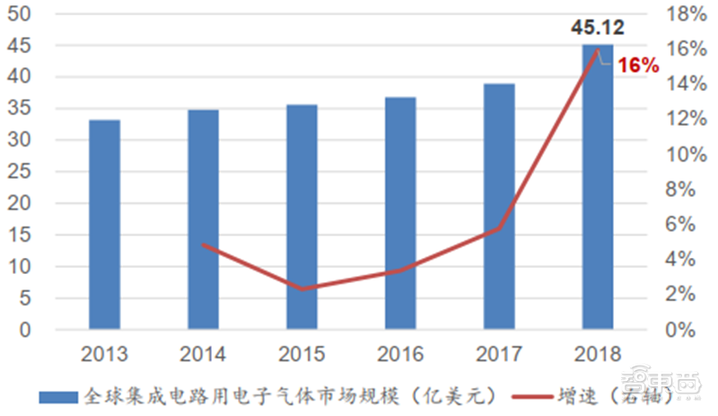 一、电子特气(图4)