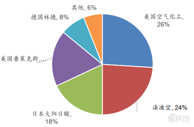一、电子特气(图5)
