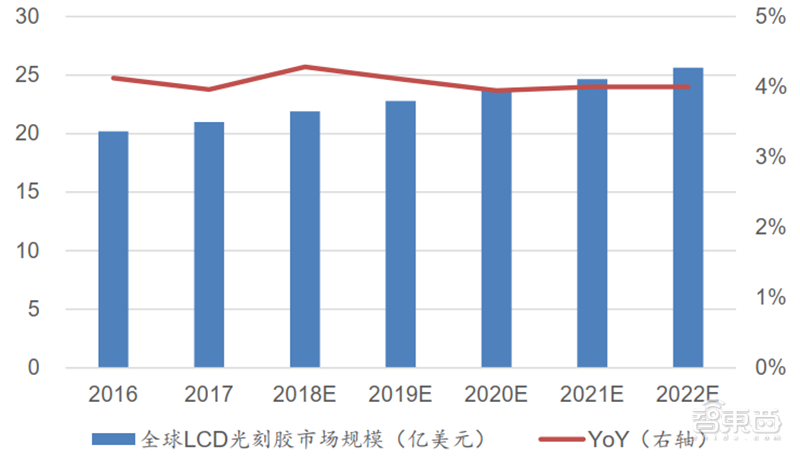 一、电子特气(图9)