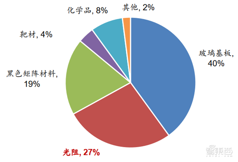 一、电子特气(图10)