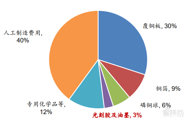 一、电子特气(图12)