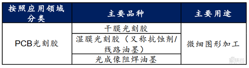一、电子特气(图11)