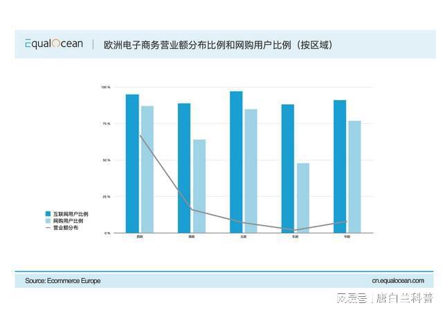 2023年欧洲电子商务报告分析(图3)