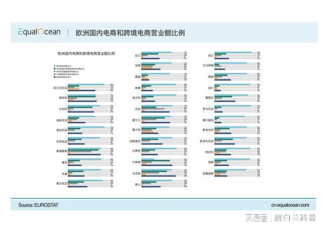 2023年欧洲电子商务报告分析(图4)