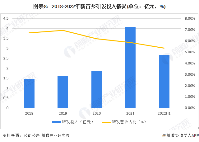 干货！2022年中国电子化学品行业龙头企业分析——新宙邦：电池电子化学品迎来扩张良机(图8)