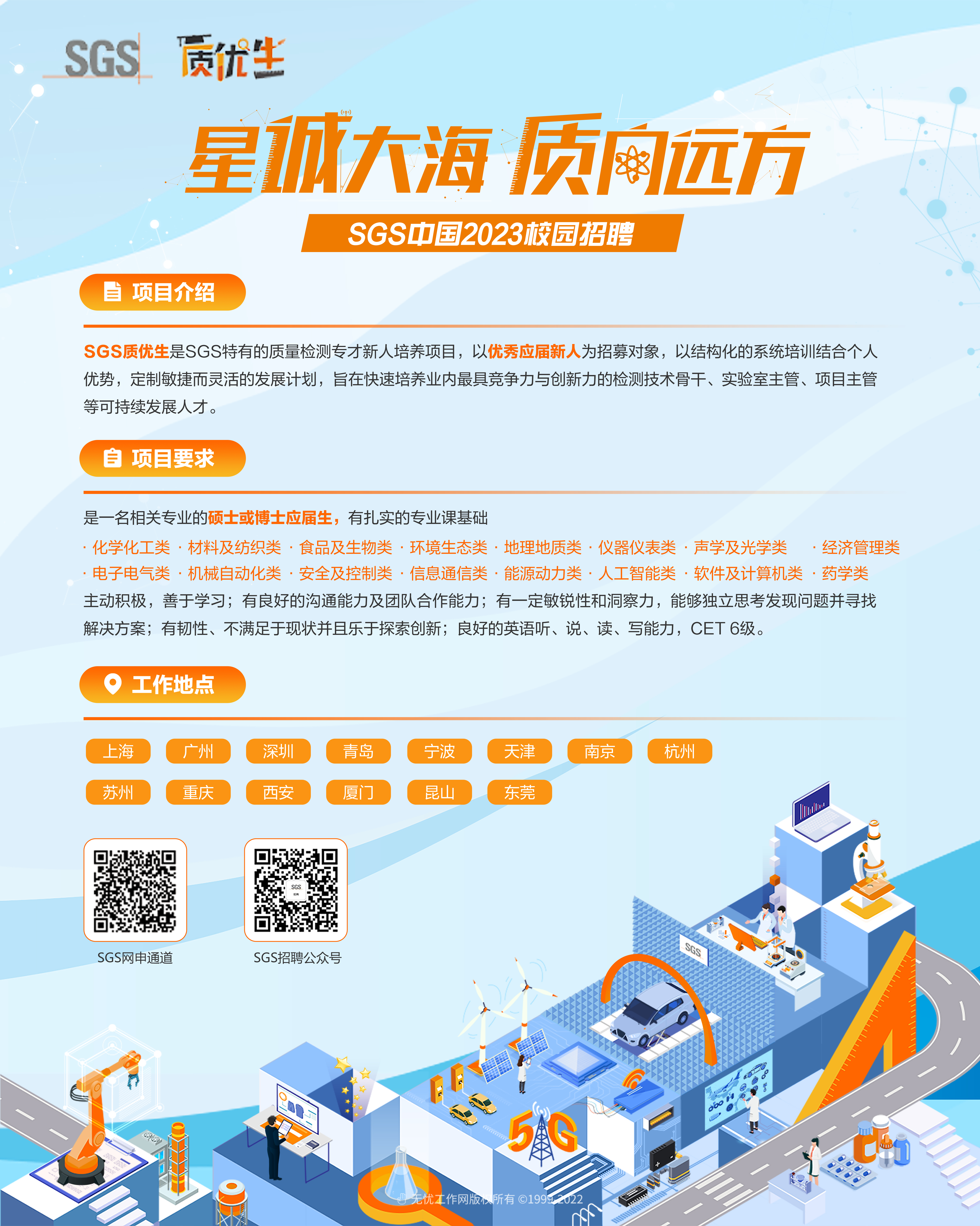 SGS 质优生 (化工、电子方向）(图3)