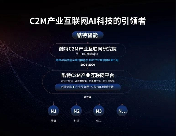 酷特智能：前三季度归母净利润增长55%科技布局引领发展(图2)