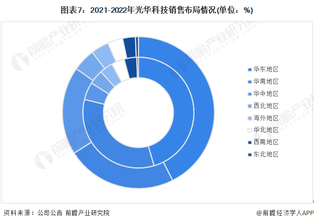 干货！2022年中国电子化学品行业龙头企业分析——光华科技：PCB电子化学品业务持续增长(图7)
