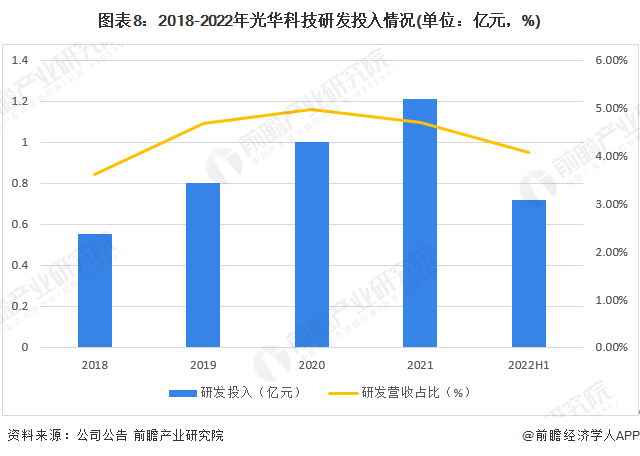 干货！2022年中国电子化学品行业龙头企业分析——光华科技：PCB电子化学品业务持续增长(图8)