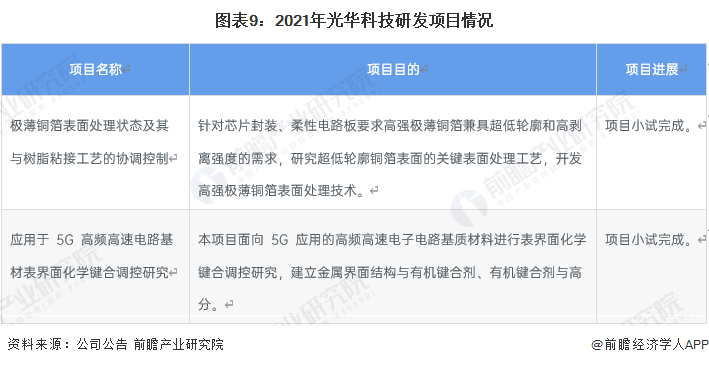干货！2022年中国电子化学品行业龙头企业分析——光华科技：PCB电子化学品业务持续增长(图9)