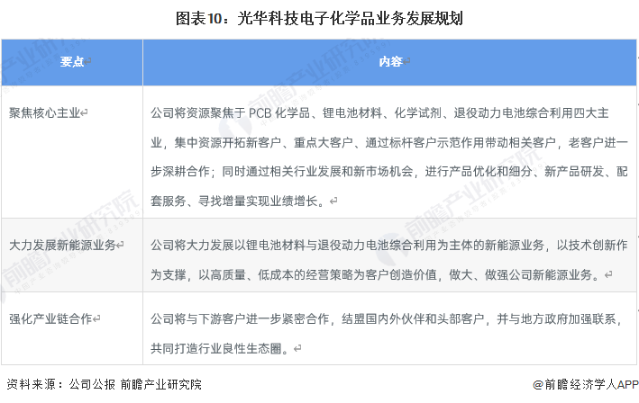 干货！2022年中国电子化学品行业龙头企业分析——光华科技：PCB电子化学品业务持续增长(图10)