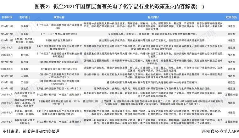 重磅！一文深度了解2021年全国及各省市电子化学品行业政策汇总、解读及发展目标(图2)