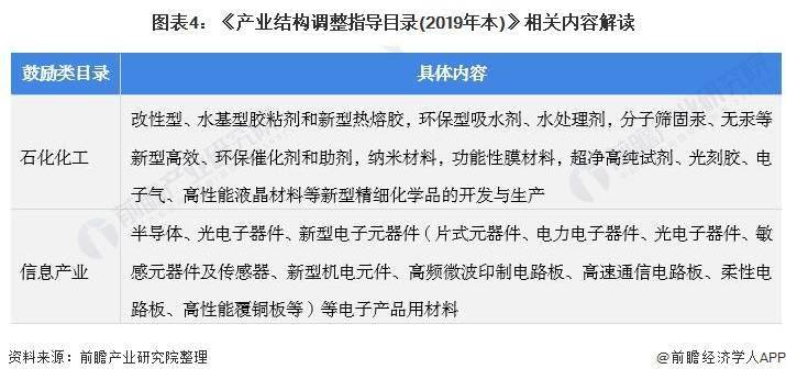 重磅！一文深度了解2021年全国及各省市电子化学品行业政策汇总、解读及发展目标(图4)