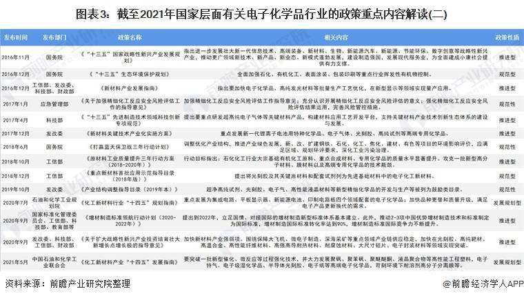 重磅！一文深度了解2021年全国及各省市电子化学品行业政策汇总、解读及发展目标(图3)