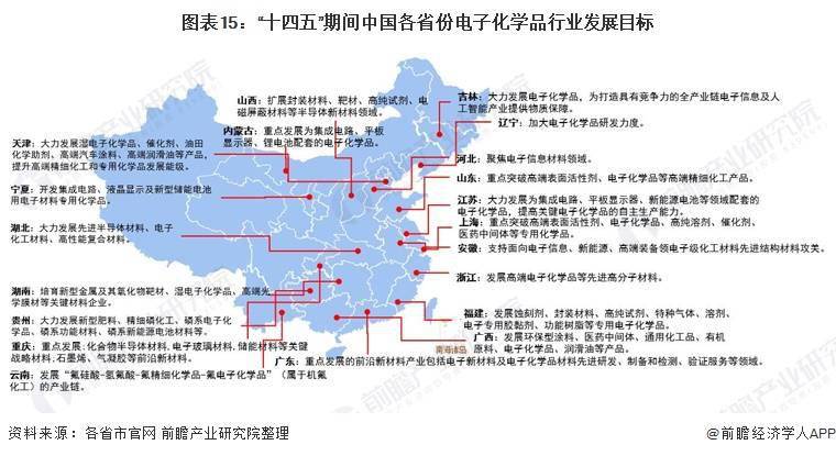 重磅！一文深度了解2021年全国及各省市电子化学品行业政策汇总、解读及发展目标(图6)