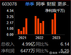 湿电子化学品龙头之江化微（603078）(图2)