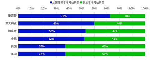 顺友物流：大促季来临加拿大出海必备攻略抢先看(图6)