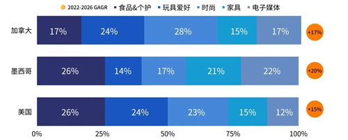 顺友物流：大促季来临加拿大出海必备攻略抢先看(图7)