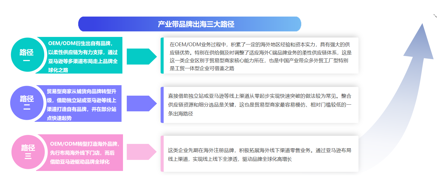重磅：亿邦智库发布《2023产业带品牌出海洞察报告(图3)