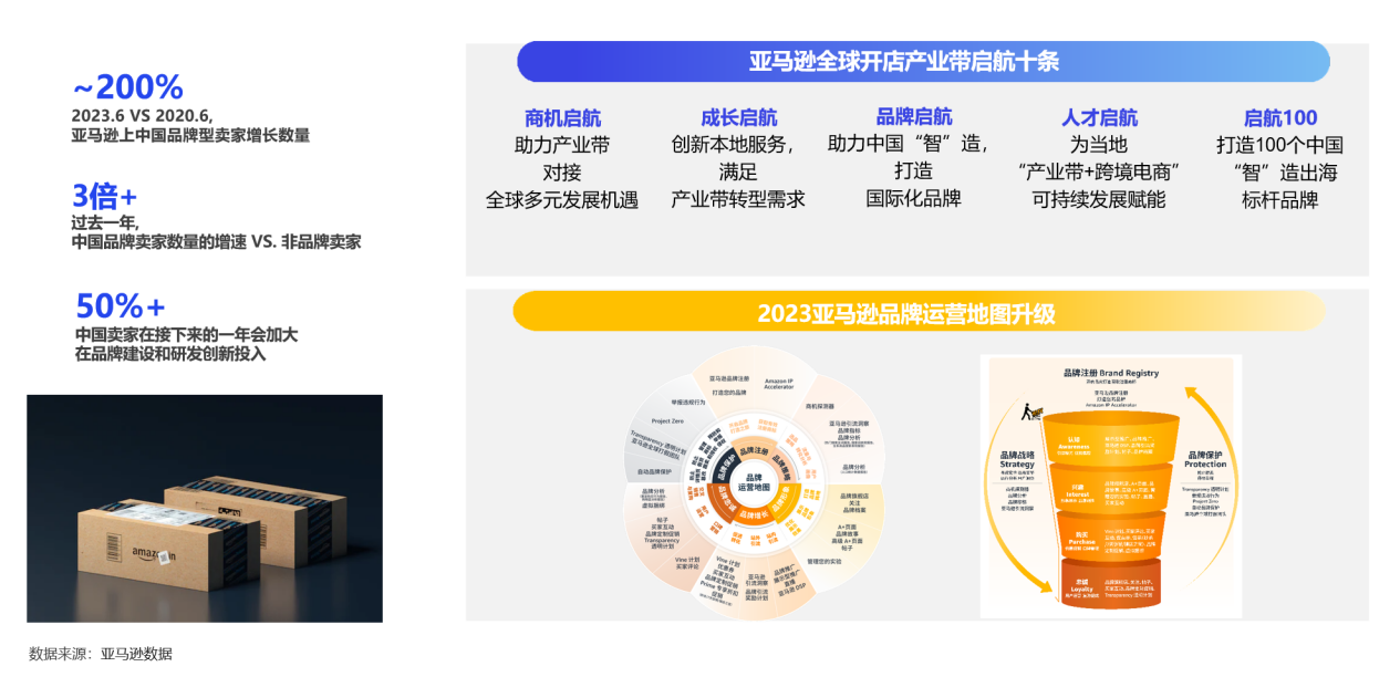 重磅：亿邦智库发布《2023产业带品牌出海洞察报告(图5)