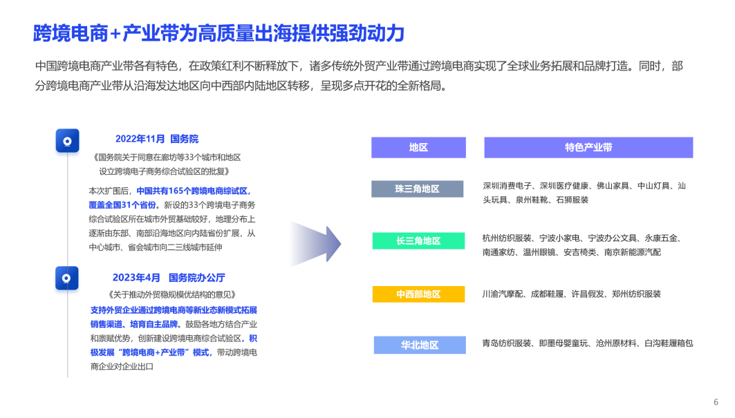 重磅：亿邦智库发布《2023产业带品牌出海洞察报告(图2)