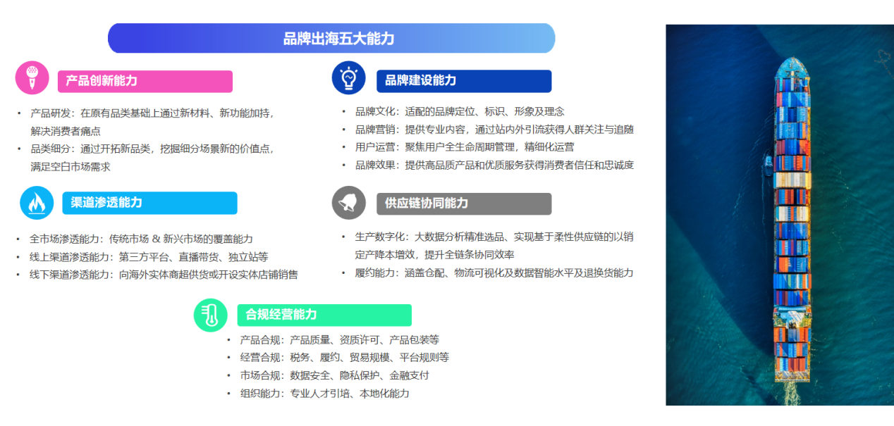 重磅：亿邦智库发布《2023产业带品牌出海洞察报告(图4)