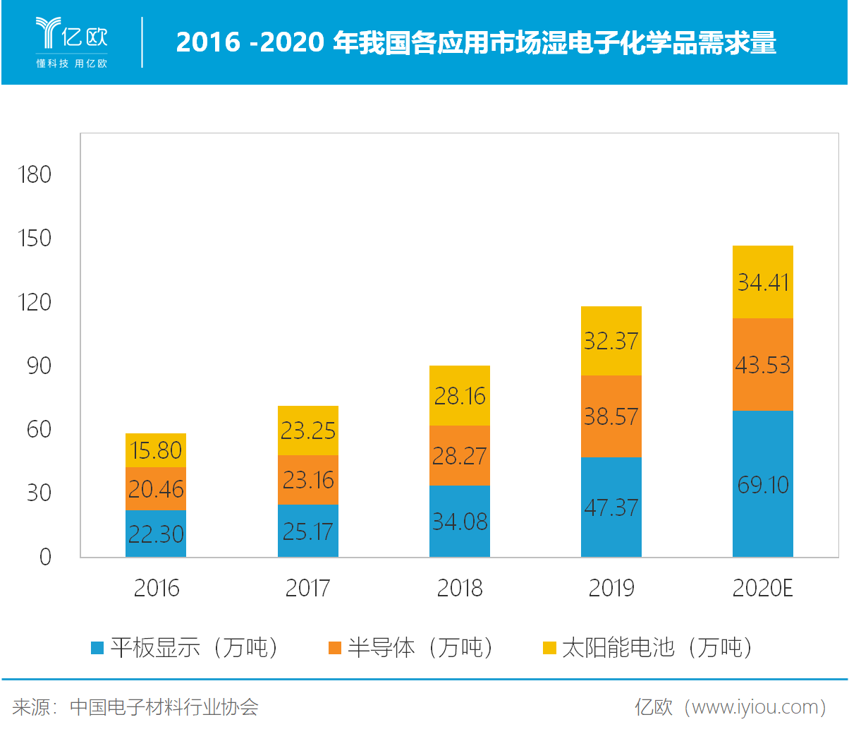 电子化学什么是电子化学？的最新报道(图3)
