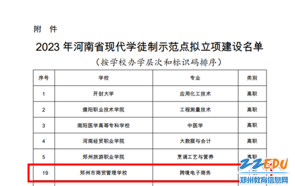 郑州市商贸管理学校跨境电子商务专业获批2023年河南省现代学徒制示范点建设项目(图4)