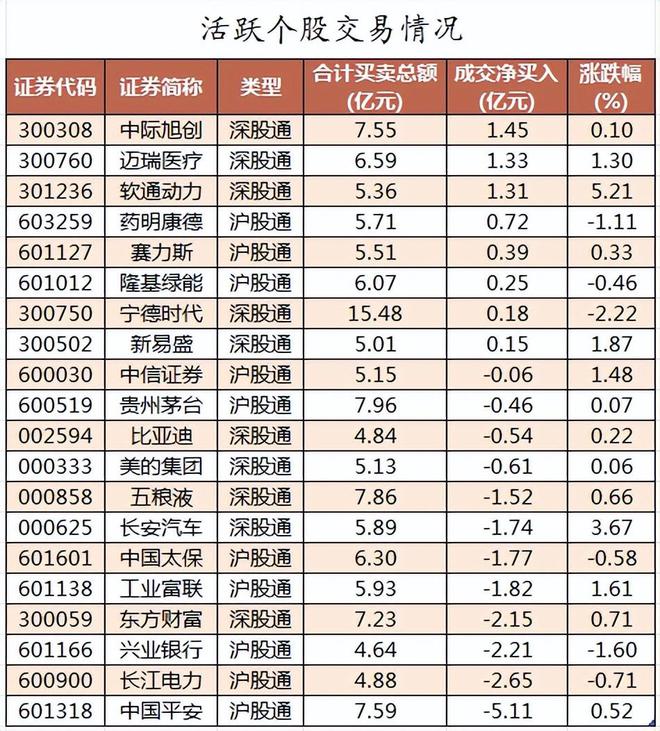 【财富晚茶】今日收盘：盘点主力；资金加仓：非银金融电子行业(图5)
