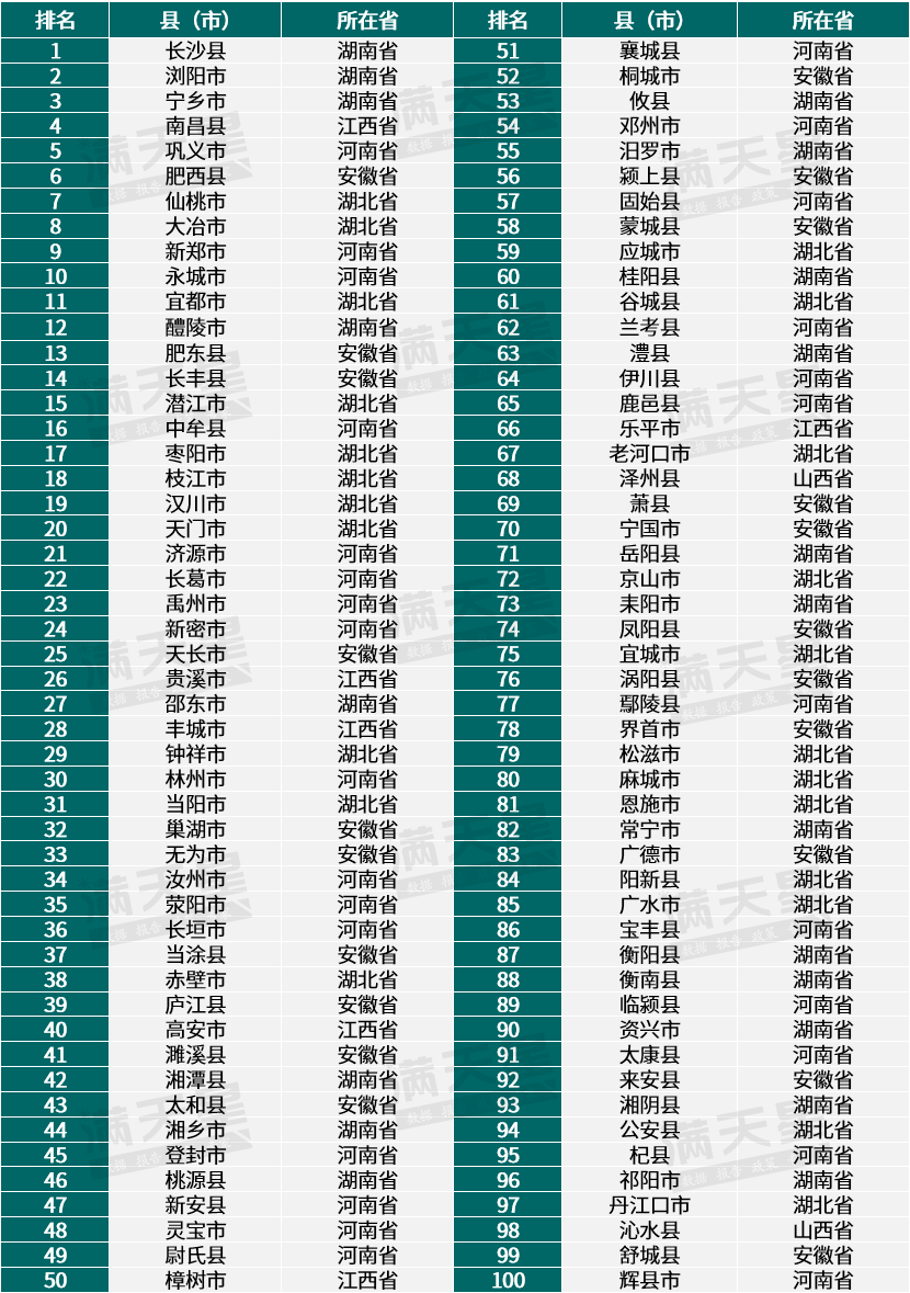 城市24小时 谁是中部下一个“千亿县”？(图2)