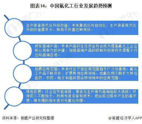 多地曝出此物质超标！日本大阪府居民血检异常【附氟化工行业市场分析】(图5)