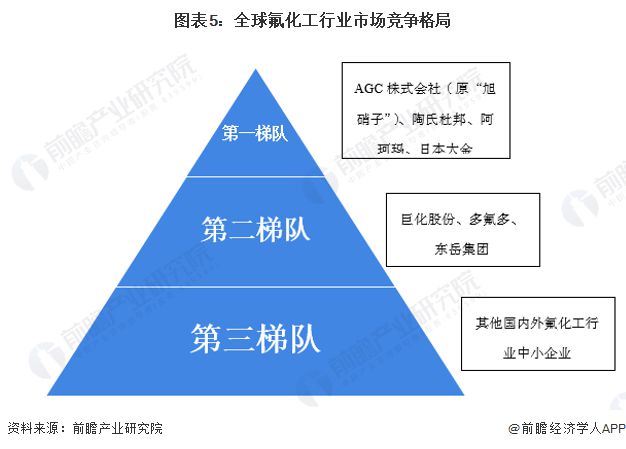 多地曝出此物质超标！日本大阪府居民血检异常【附氟化工行业市场分析】(图3)