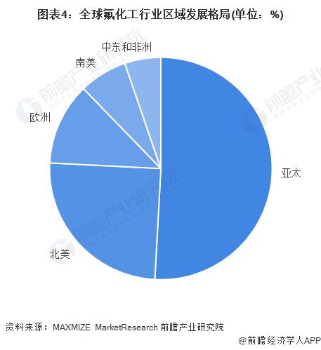 多地曝出此物质超标！日本大阪府居民血检异常【附氟化工行业市场分析】(图2)