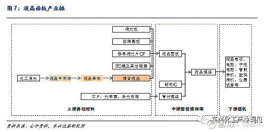 【东兴化工】电子化学品产业：国产化大势所趋(图5)