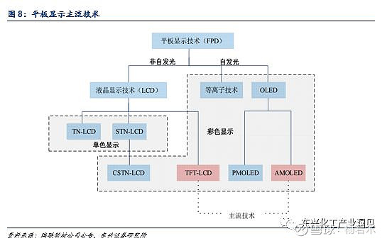 【东兴化工】电子化学品产业：国产化大势所趋(图6)