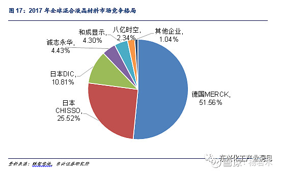 【东兴化工】电子化学品产业：国产化大势所趋(图8)