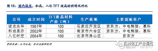 【东兴化工】电子化学品产业：国产化大势所趋(图9)