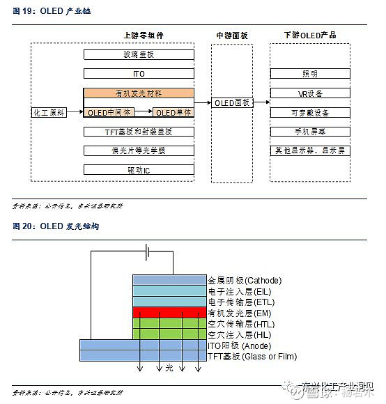 【东兴化工】电子化学品产业：国产化大势所趋(图10)