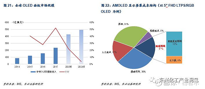 【东兴化工】电子化学品产业：国产化大势所趋(图11)