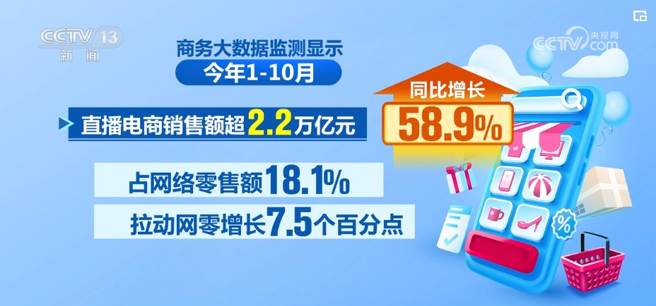 流通企业国际竞争力增强 电子商务在畅通国内国际双循环方面发挥积极作用(图4)