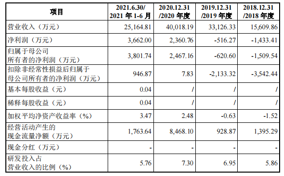 湿电子化学品什么是湿电子化学品？的最新报道(图4)