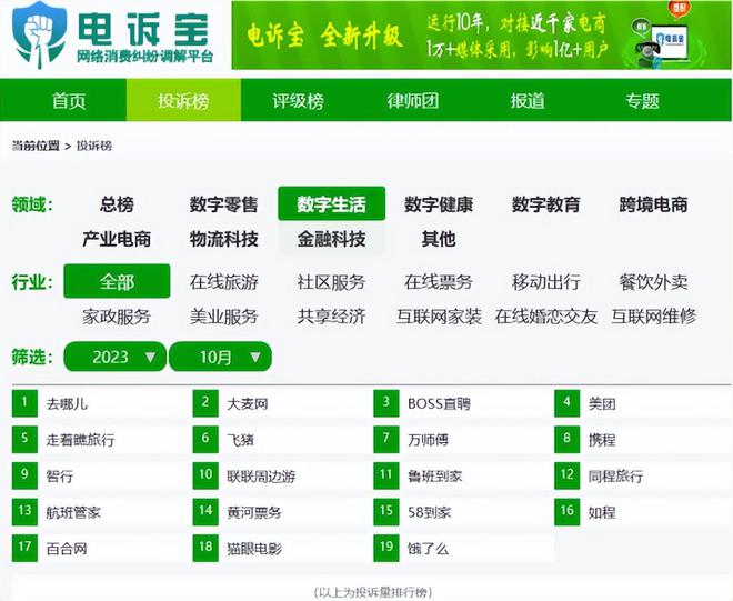 网经社：《2023年10月中国电子商务用户体验与投诉数据报告》发布(图9)