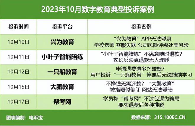 网经社：《2023年10月中国电子商务用户体验与投诉数据报告》发布(图12)