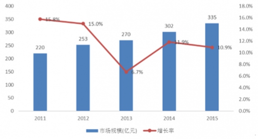 近年中国电子化学品行业发展状况及前景分析(图9)