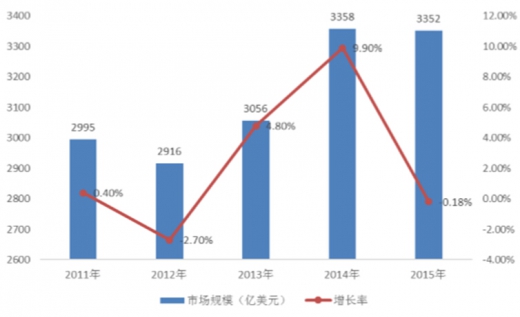 近年中国电子化学品行业发展状况及前景分析(图7)
