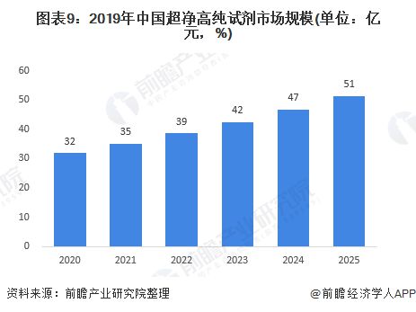 十张图了解2020年湿电子化学品市场现状及发展前景 市场发展潜力大(图9)
