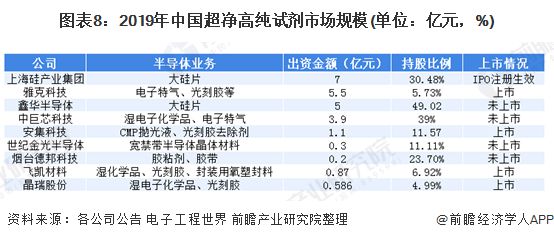 十张图了解2020年湿电子化学品市场现状及发展前景 市场发展潜力大(图8)