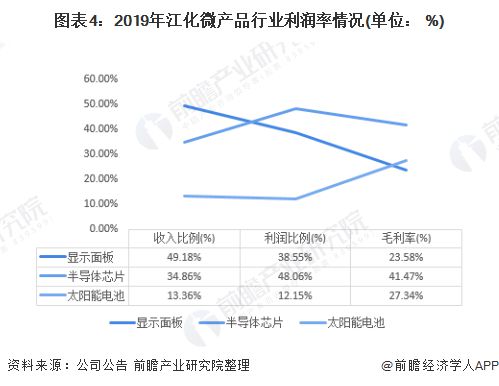 十张图了解2020年湿电子化学品市场现状及发展前景 市场发展潜力大(图4)