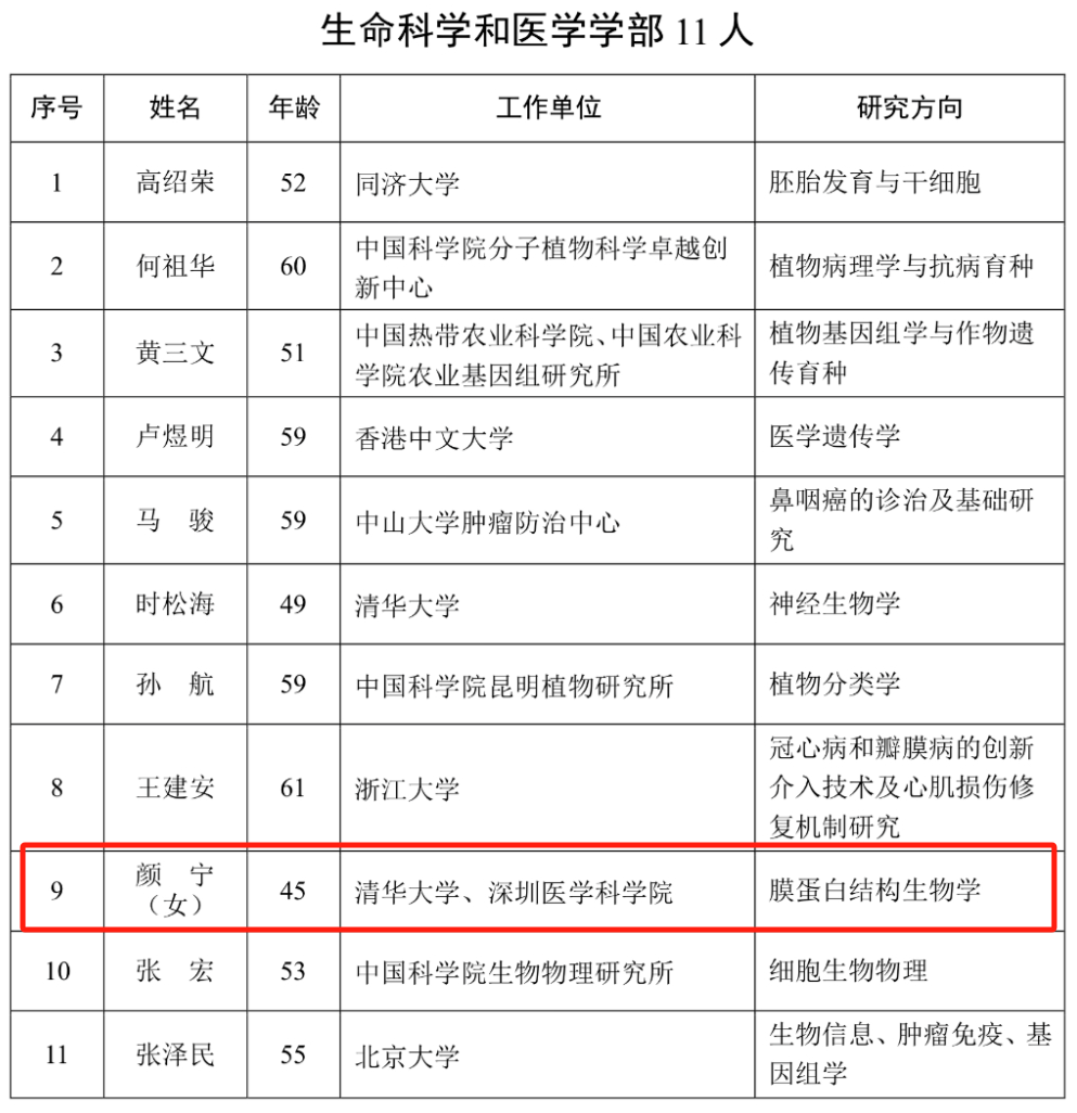 45岁颜宁当选！刚刚就任新职！133名新院士揭晓(图2)